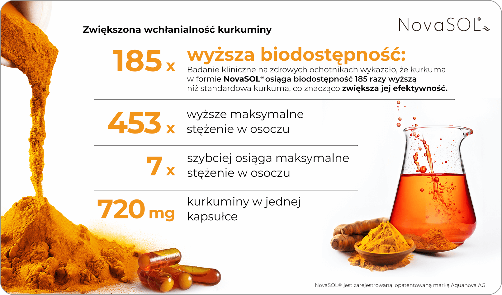 Curcumin Care Badania