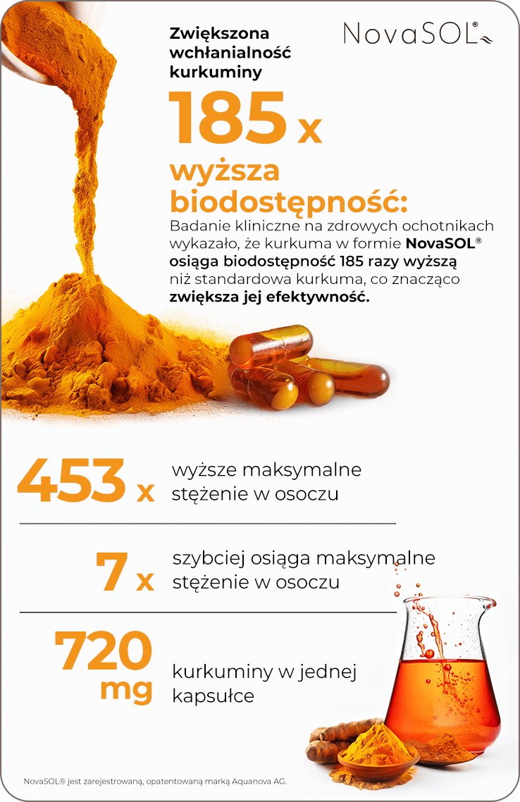 Curcumin Care Badania