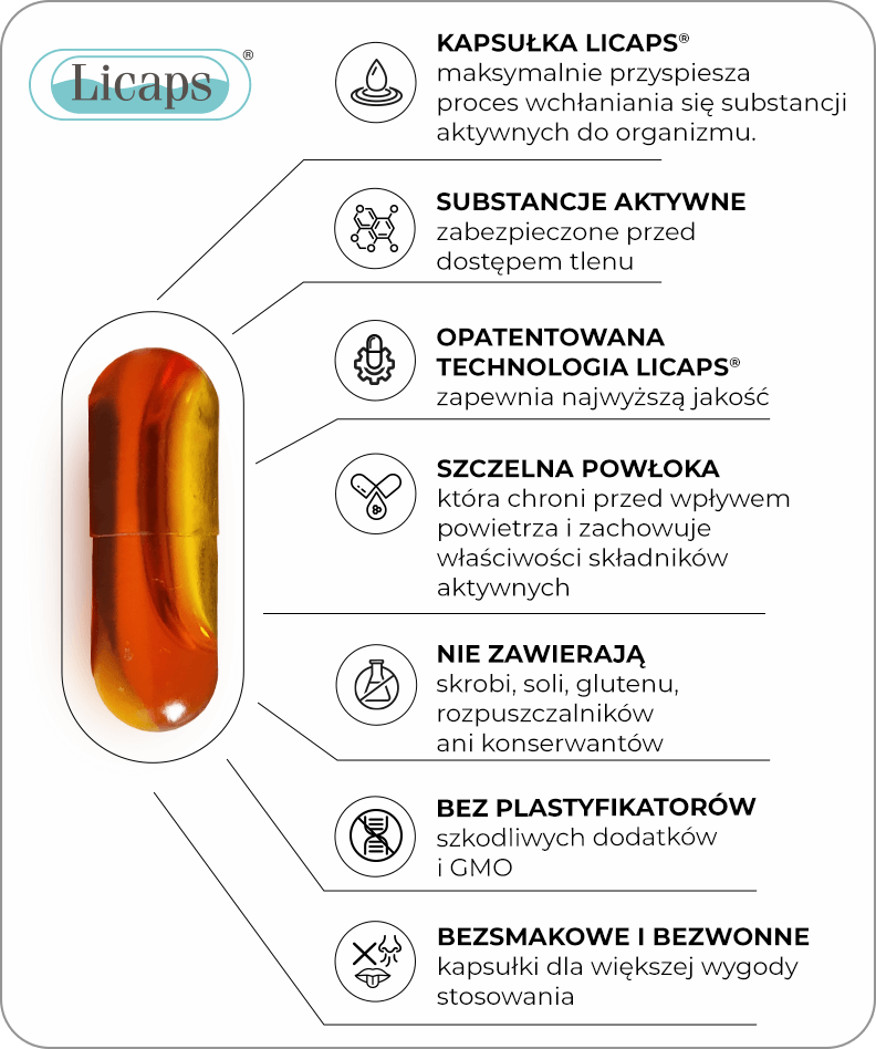 Curcumin Care Zalety